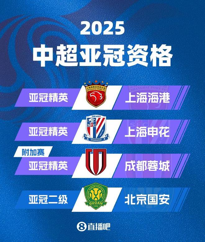 中超名額定，海港申花正賽，蓉城附加，國(guó)安無緣亞冠。