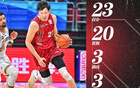 周琦23+20助北京大勝，引熱議！媒體贊“價(jià)值顯著”。