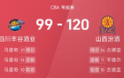 CBA戰(zhàn)報：古馬雙星閃耀，山西大勝四川。