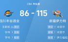 CBA：哈雷爾17分7助，新疆大勝四川。