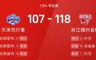CBA：約克高得分，哈姆雷特近三雙，浙江勝天津。