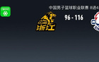 青島大勝廣廈，韋龐米奇共得65分，布朗36分，扳平大比分。
