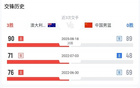 中澳進(jìn)步顯著！三年前世亞預(yù)中國隊(duì)失利23分。
