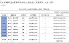天津男籃更新注冊名單，新增7人，王一方續(xù)簽3年B約。