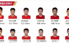 中國(guó)U16男籃鎖定世青賽資格，迎戰(zhàn)新西蘭！