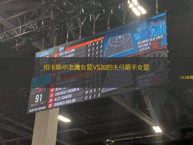 紐卡斯爾老鷹女籃VS加的夫弓箭手女籃